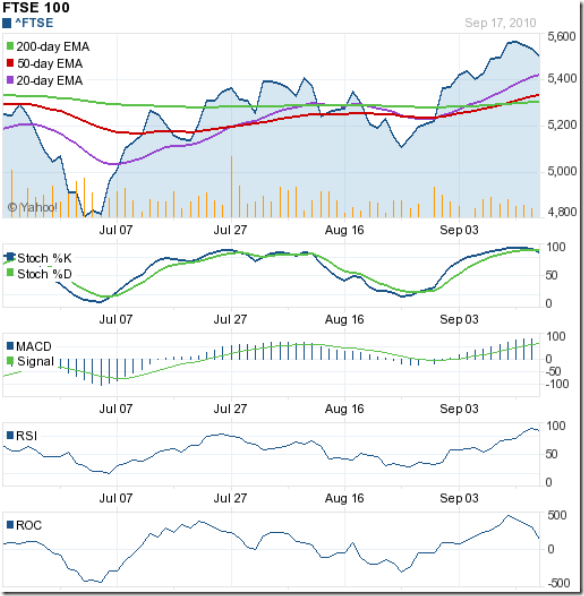 Ftse 100 stock options